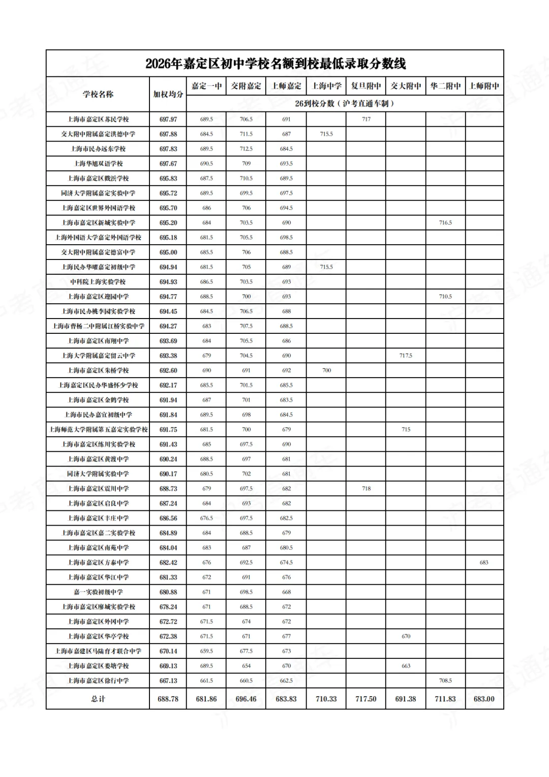 上海中考|名额分配规则全梳理!这3大关键误区,千万别踩!-第8张图片-四季读书网 上海中考|名额分配规则全梳理!这3大关键误区,千万别踩!-第8张图片-四季读书网