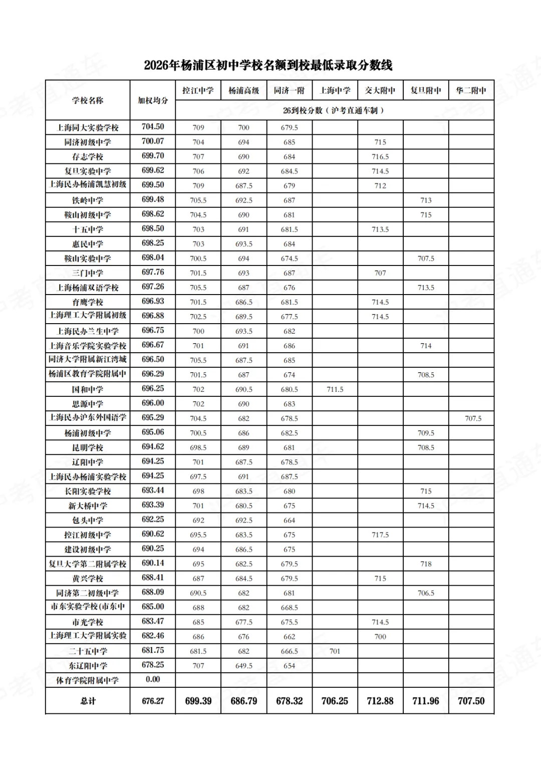 上海中考|名额分配规则全梳理!这3大关键误区,千万别踩!-第10张图片-四季读书网 上海中考|名额分配规则全梳理!这3大关键误区,千万别踩!-第10张图片-四季读书网