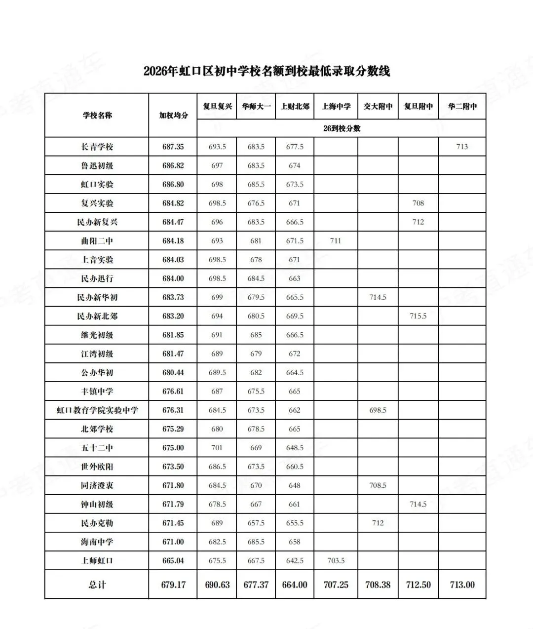 上海中考|名额分配规则全梳理!这3大关键误区,千万别踩!-第12张图片-四季读书网 上海中考|名额分配规则全梳理!这3大关键误区,千万别踩!-第12张图片-四季读书网