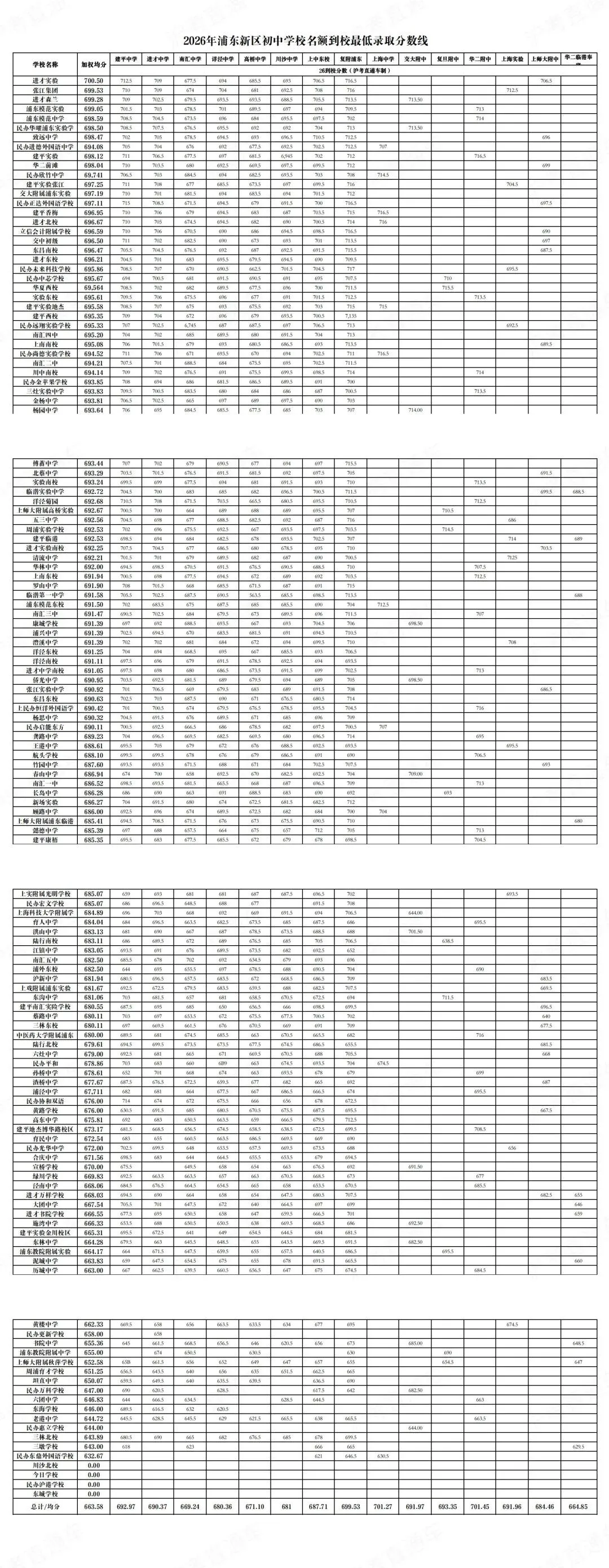 上海中考|名额分配规则全梳理!这3大关键误区,千万别踩!-第22张图片-四季读书网 上海中考|名额分配规则全梳理!这3大关键误区,千万别踩!-第22张图片-四季读书网
