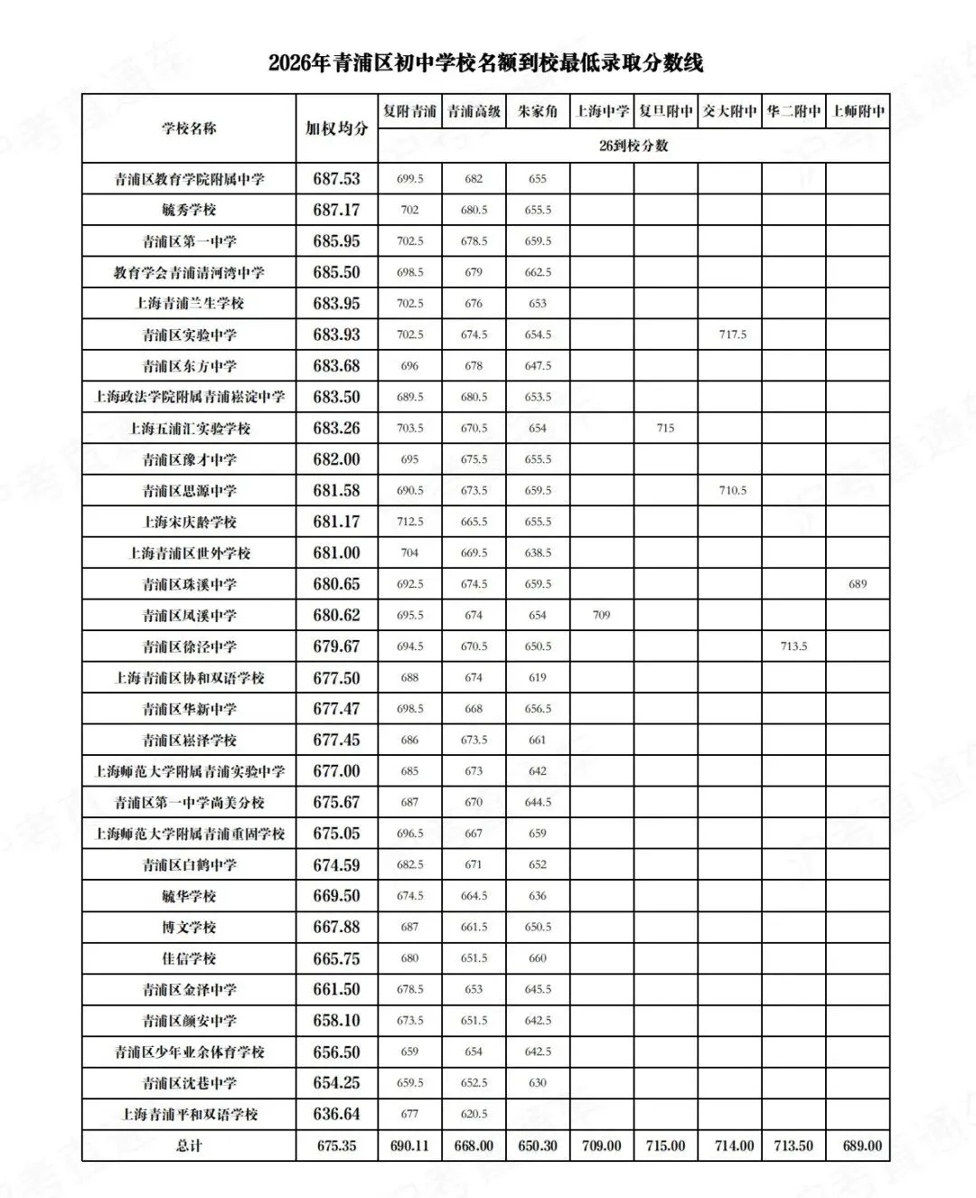 上海中考|名额分配规则全梳理!这3大关键误区,千万别踩!-第26张图片-四季读书网 上海中考|名额分配规则全梳理!这3大关键误区,千万别踩!-第26张图片-四季读书网