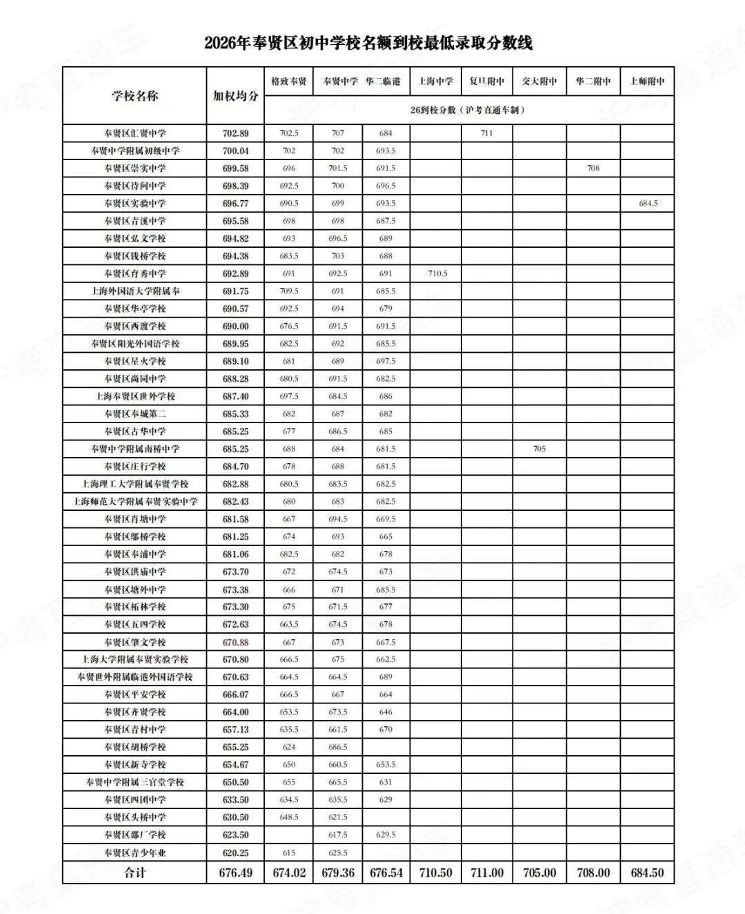 上海中考|名额分配规则全梳理!这3大关键误区,千万别踩!-第28张图片-四季读书网 上海中考|名额分配规则全梳理!这3大关键误区,千万别踩!-第28张图片-四季读书网