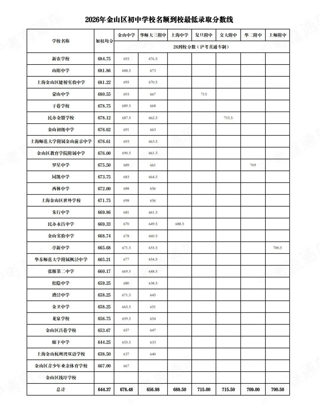 上海中考|名额分配规则全梳理!这3大关键误区,千万别踩!-第30张图片-四季读书网 上海中考|名额分配规则全梳理!这3大关键误区,千万别踩!-第30张图片-四季读书网