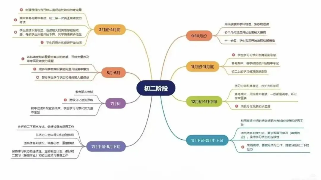 初二为什么是初中分水岭?现阶段家长一定要做好这件事-第11张图片-四季读书网 初二为什么是初中分水岭?现阶段家长一定要做好这件事-第11张图片-四季读书网