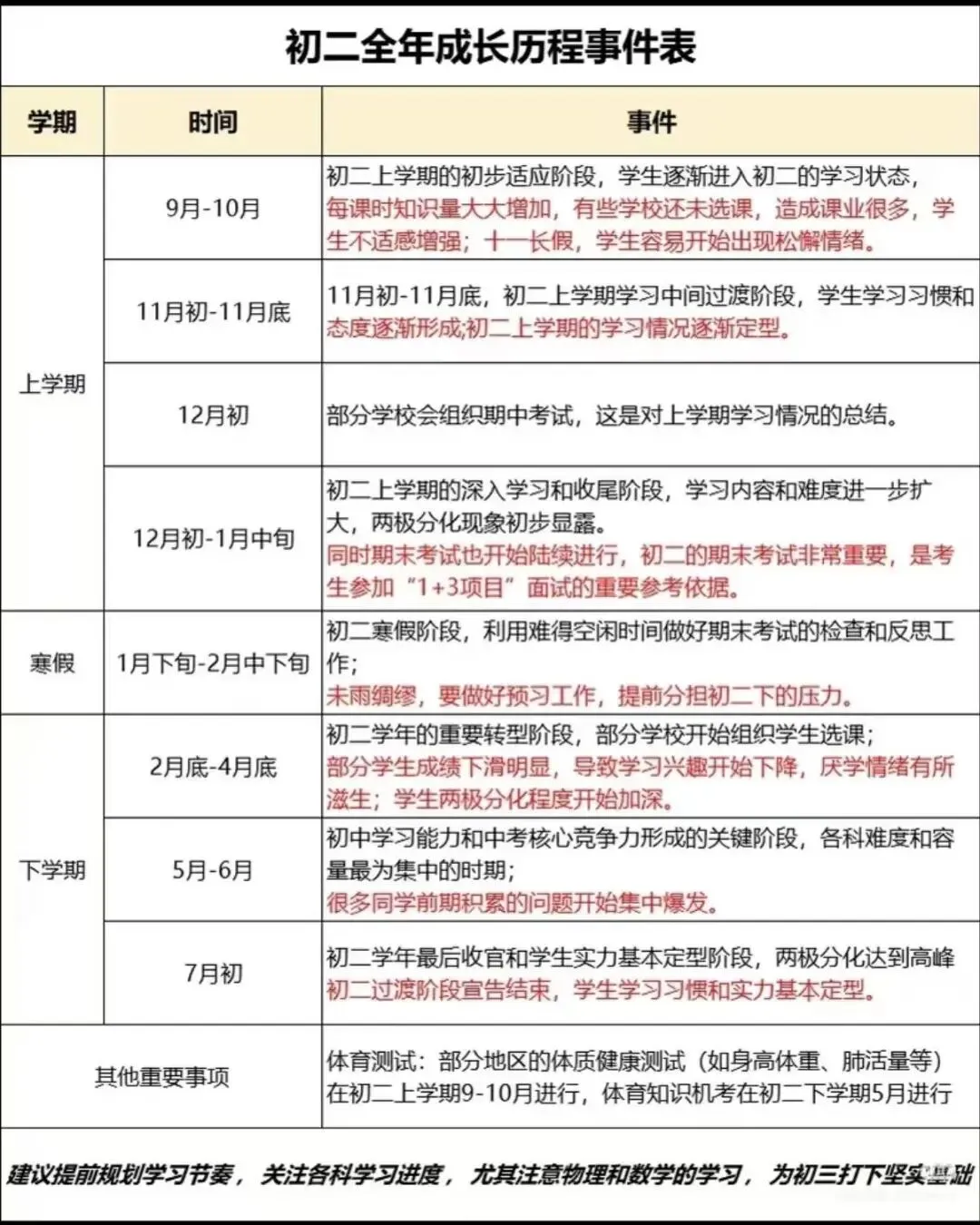 初二为什么是初中分水岭?现阶段家长一定要做好这件事-第12张图片-四季读书网 初二为什么是初中分水岭?现阶段家长一定要做好这件事-第12张图片-四季读书网