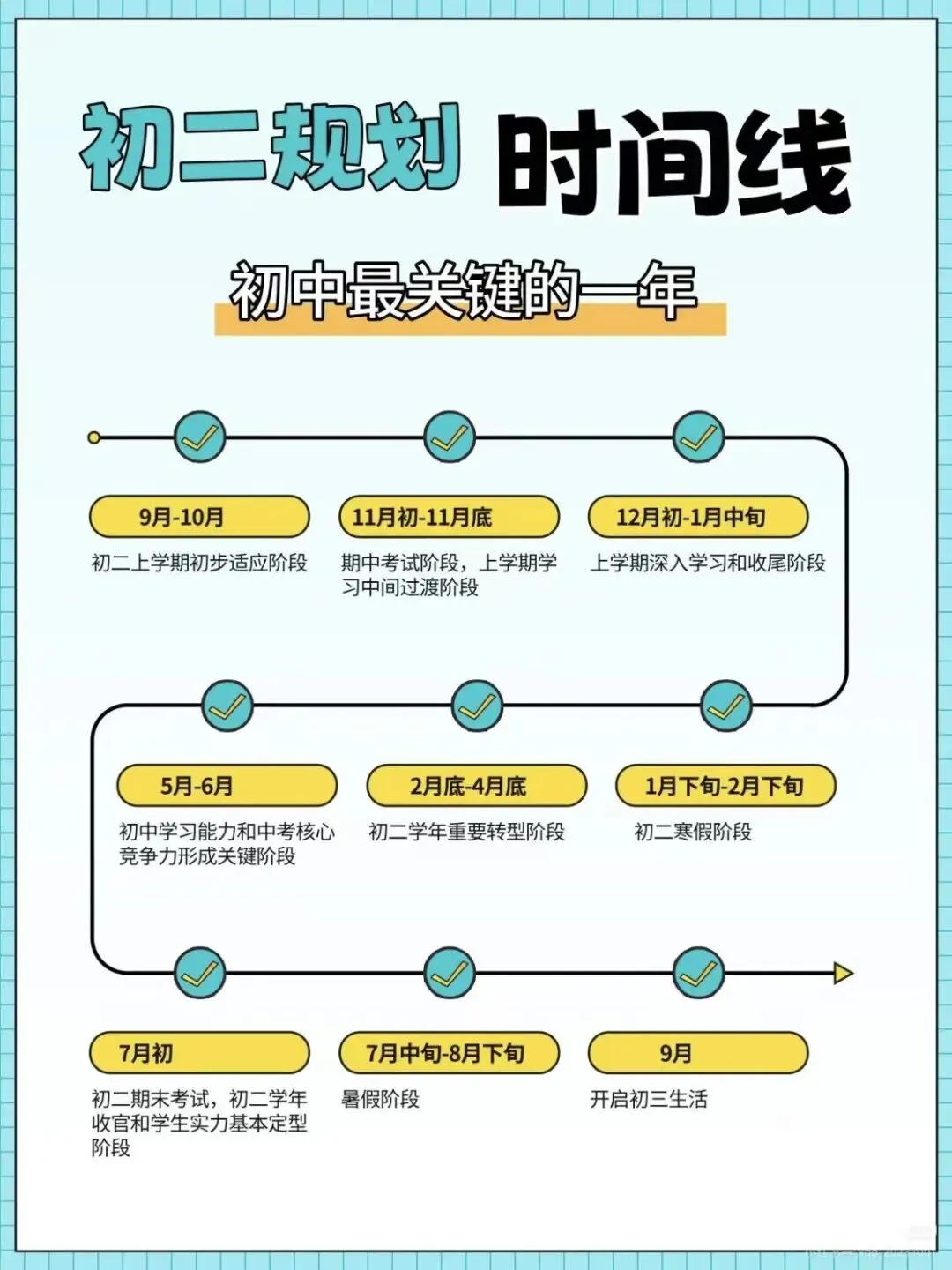 初二为什么是初中分水岭?现阶段家长一定要做好这件事-第16张图片-四季读书网 初二为什么是初中分水岭?现阶段家长一定要做好这件事-第16张图片-四季读书网