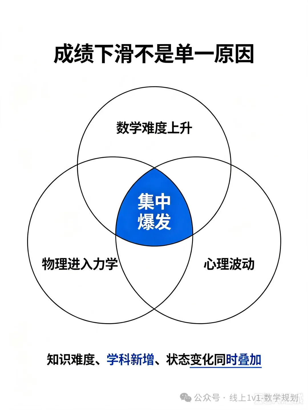 初二现象—成绩突然大跳水!-第2张图片-四季读书网