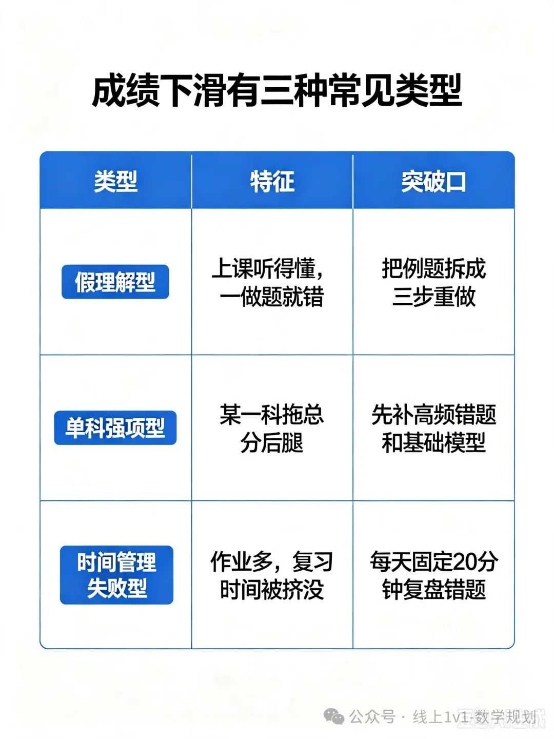 初二现象—成绩突然大跳水!-第3张图片-四季读书网