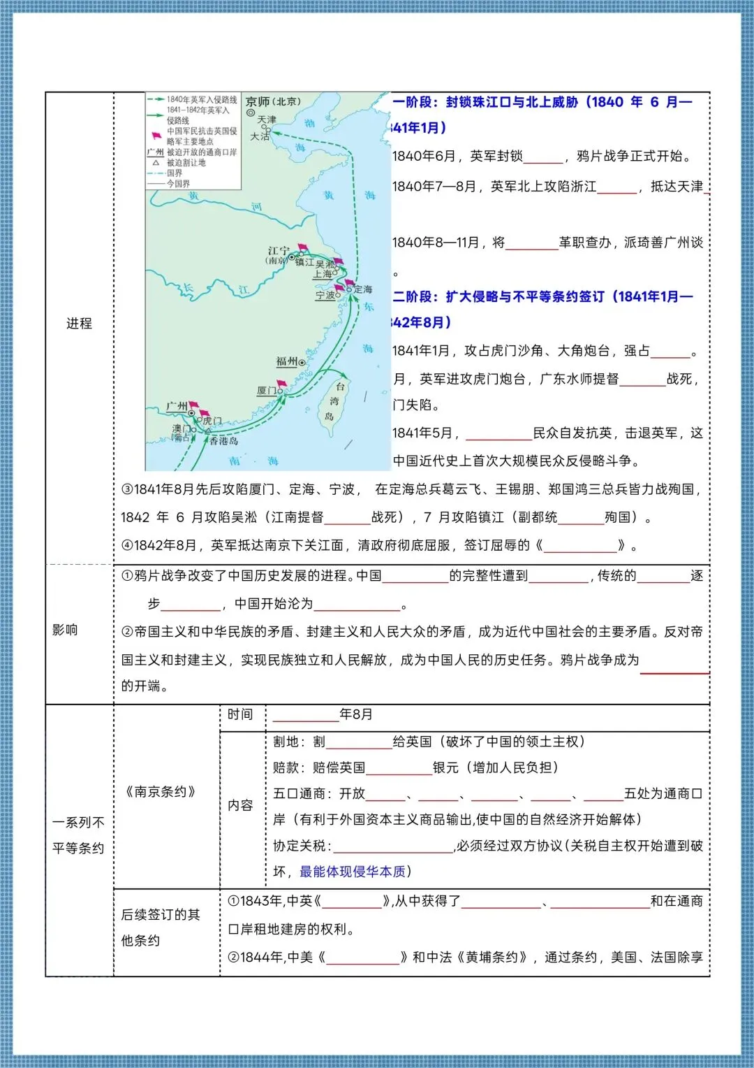 初二历史|2026秋七年级上册历史全册各单元知识清单+思维导图(背默版),电子版可打印!-第2张图片-四季读书网 初二历史|2026秋七年级上册历史全册各单元知识清单+思维导图(背默版),电子版可打印!-第2张图片-四季读书网