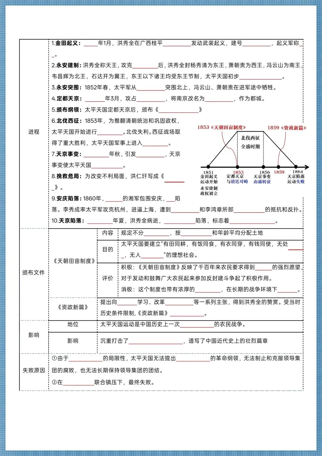 初二历史|2026秋七年级上册历史全册各单元知识清单+思维导图(背默版),电子版可打印!-第5张图片-四季读书网 初二历史|2026秋七年级上册历史全册各单元知识清单+思维导图(背默版),电子版可打印!-第5张图片-四季读书网