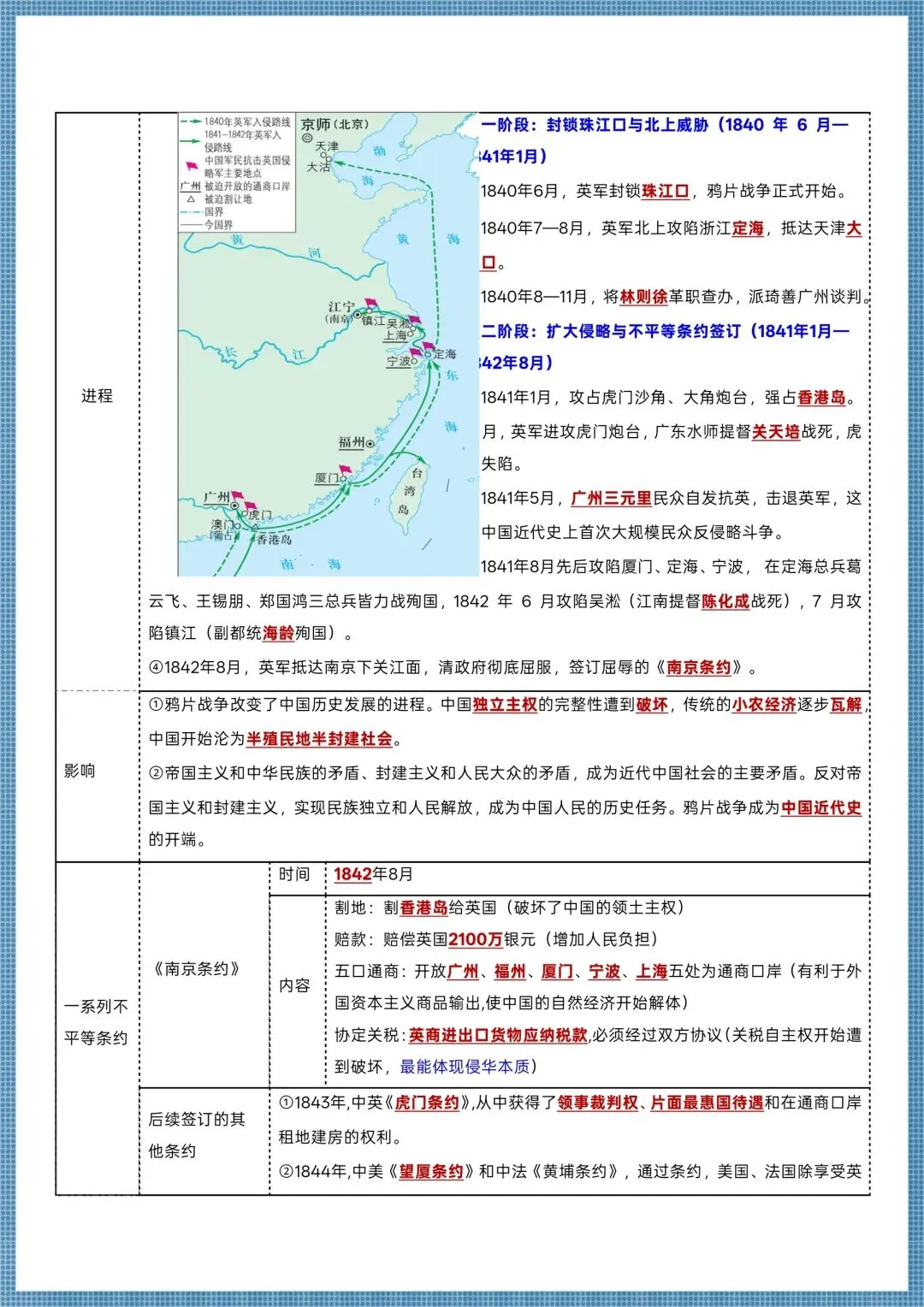 初二历史|2026秋七年级上册历史全册各单元知识清单+思维导图(背默版),电子版可打印!-第8张图片-四季读书网 初二历史|2026秋七年级上册历史全册各单元知识清单+思维导图(背默版),电子版可打印!-第8张图片-四季读书网