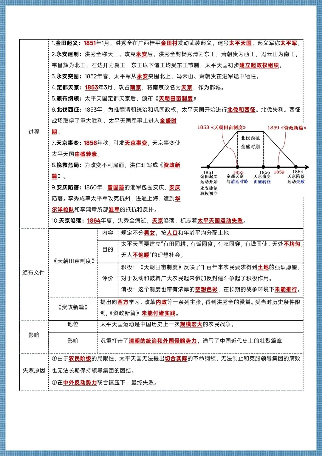 初二历史|2026秋七年级上册历史全册各单元知识清单+思维导图(背默版),电子版可打印!-第11张图片-四季读书网 初二历史|2026秋七年级上册历史全册各单元知识清单+思维导图(背默版),电子版可打印!-第11张图片-四季读书网