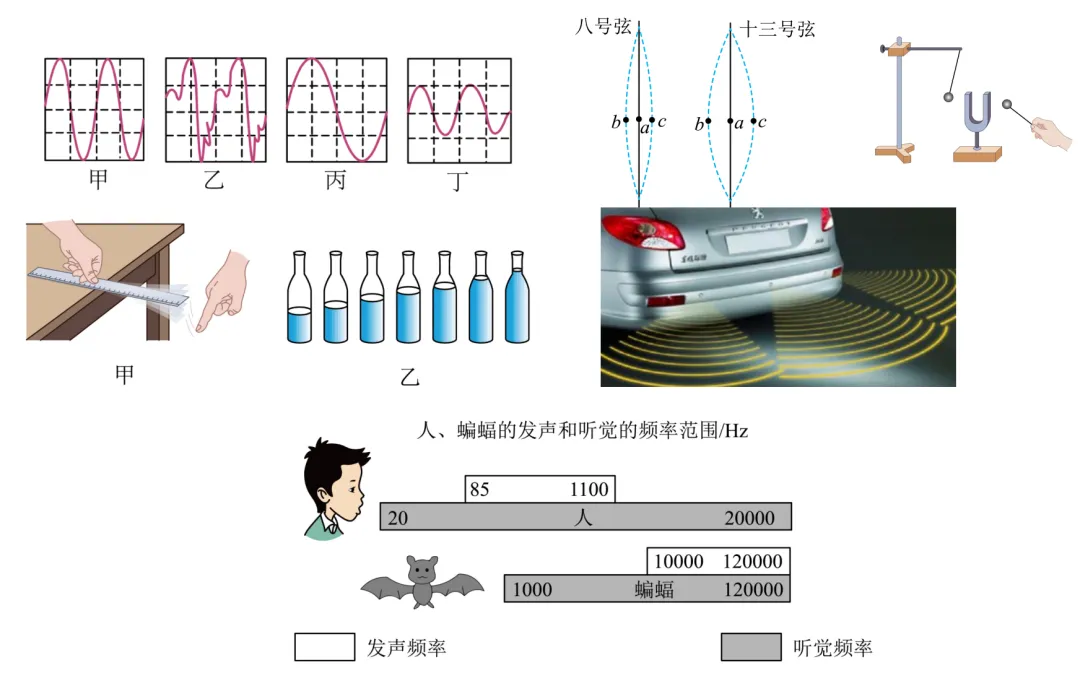 初二第一次月考马上来了,这些重点你务必抓住(物理篇)-第8张图片-四季读书网 初二第一次月考马上来了,这些重点你务必抓住(物理篇)-第8张图片-四季读书网