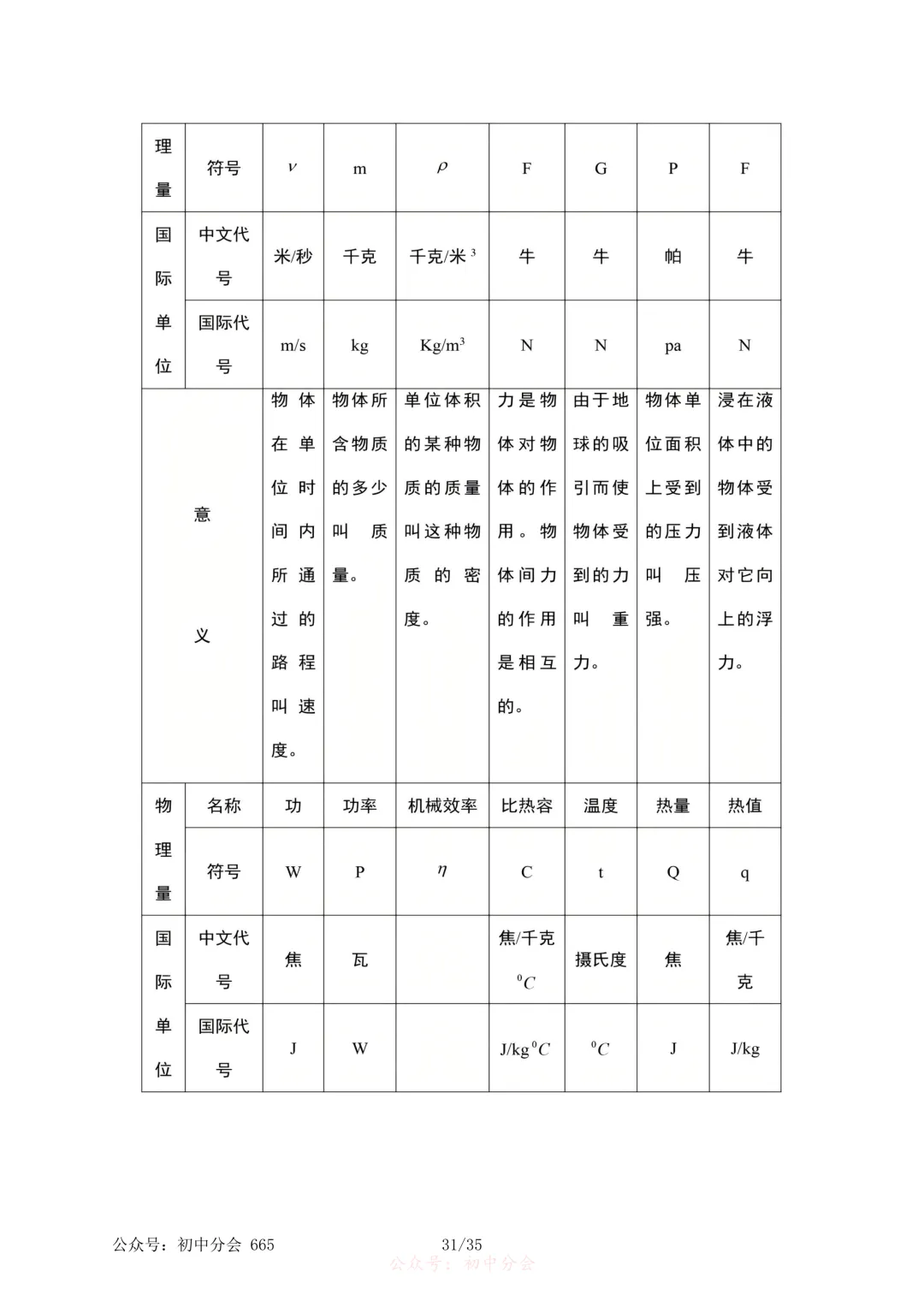 2026年中考物理必考知识点大纲梳理-第30张图片-四季读书网
