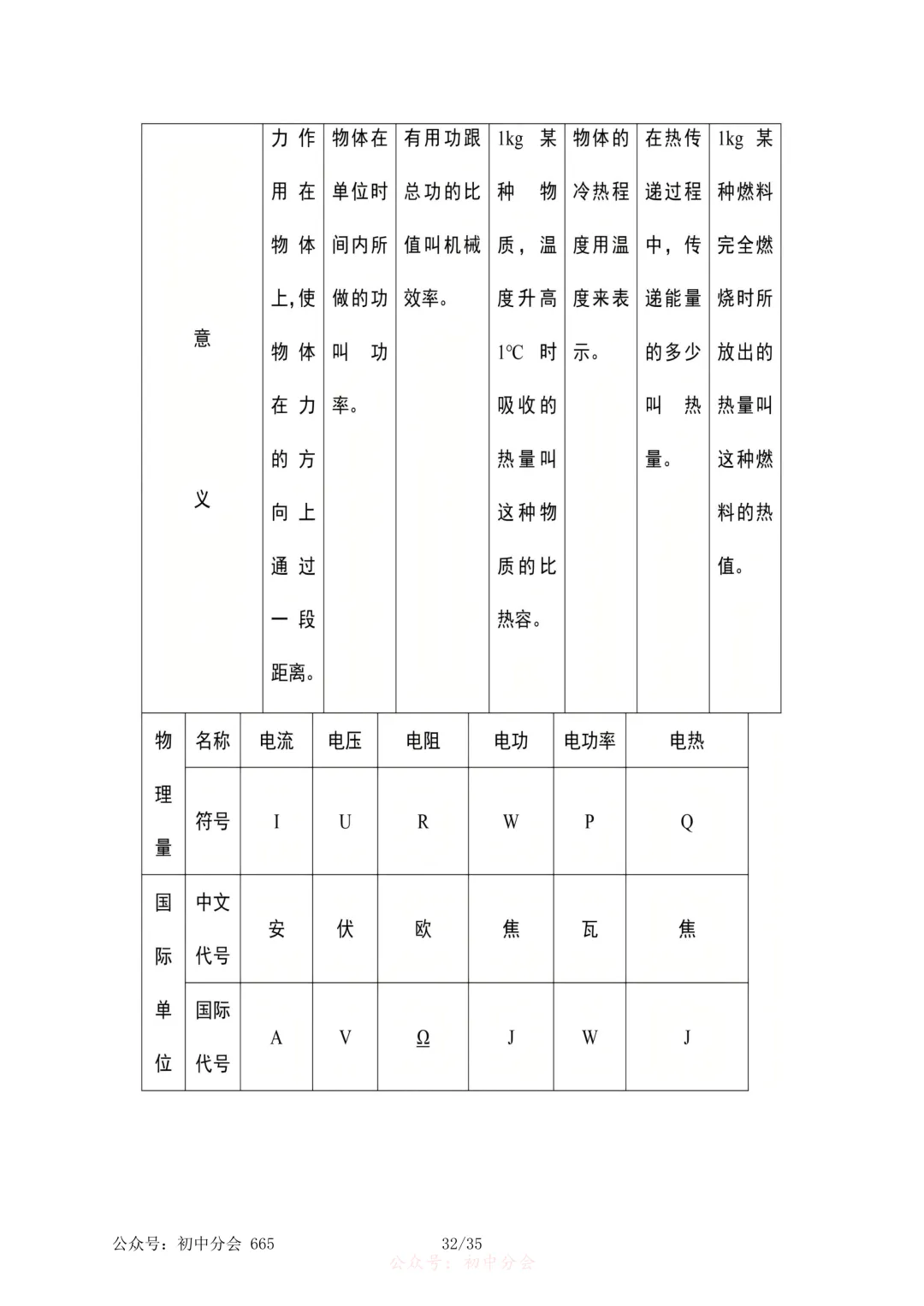 2026年中考物理必考知识点大纲梳理-第31张图片-四季读书网