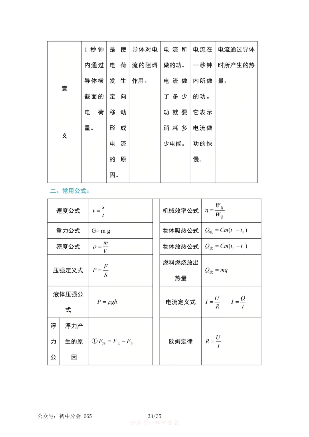 2026年中考物理必考知识点大纲梳理-第32张图片-四季读书网