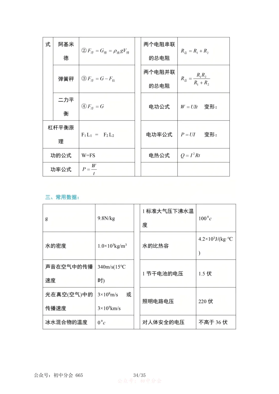 2026年中考物理必考知识点大纲梳理-第33张图片-四季读书网