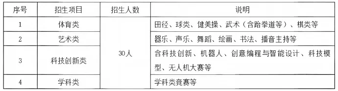 苏州六区中考自招门槛出炉!年级前10%才能报?你家娃达标了吗?-第3张图片-四季读书网 苏州六区中考自招门槛出炉!年级前10%才能报?你家娃达标了吗?-第3张图片-四季读书网