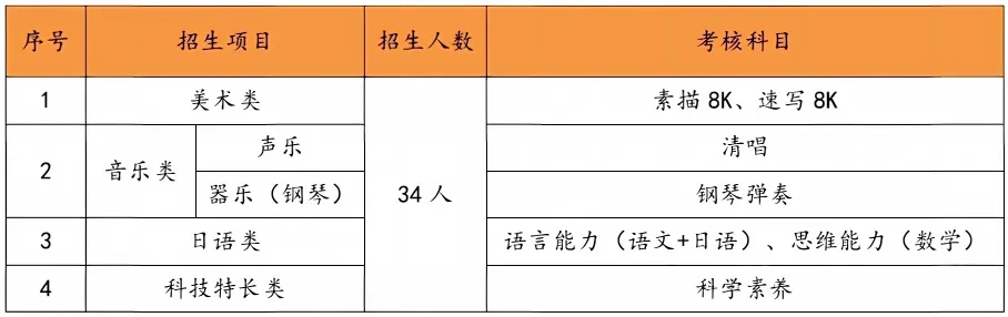 苏州六区中考自招门槛出炉!年级前10%才能报?你家娃达标了吗?-第4张图片-四季读书网 苏州六区中考自招门槛出炉!年级前10%才能报?你家娃达标了吗?-第4张图片-四季读书网