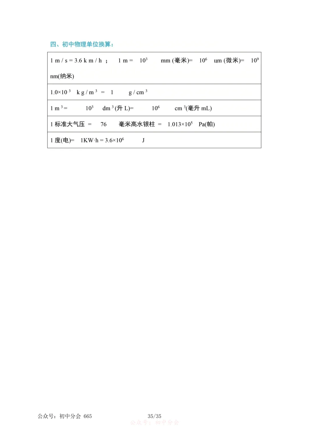 2026年中考物理必考知识点大纲梳理-第34张图片-四季读书网