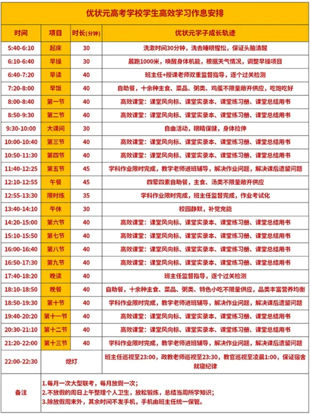 郑州优状元高考冲刺培训学校高三全托集训班规模、师资力量、作息时间安排、官方热线电话→-第5张图片-四季读书网 郑州优状元高考冲刺培训学校高三全托集训班规模、师资力量、作息时间安排、官方热线电话→-第5张图片-四季读书网