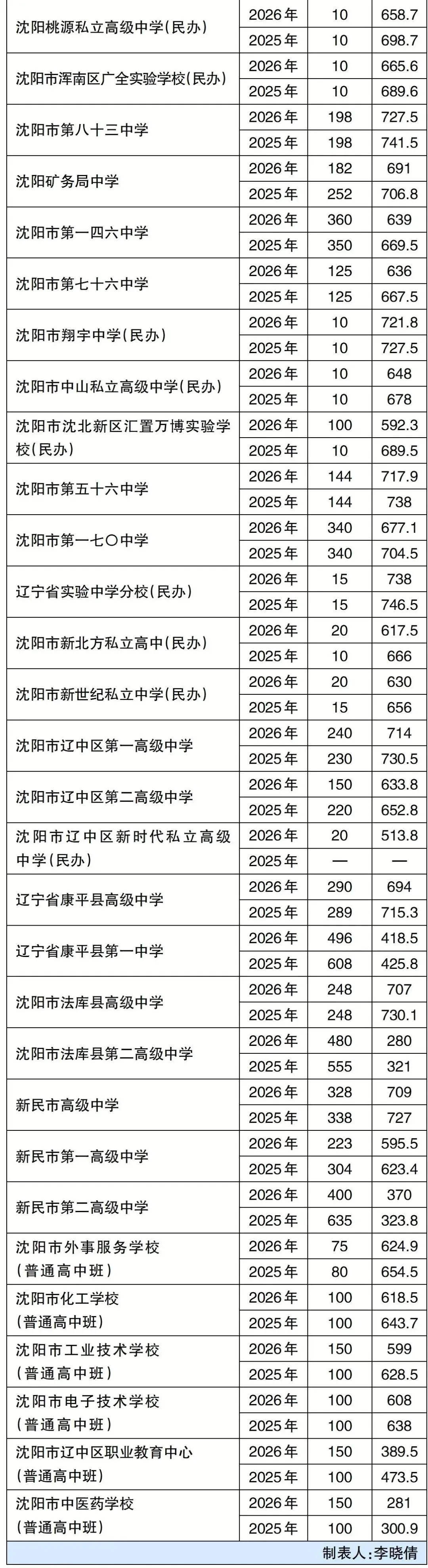 2025-2026沈阳中考统招生录取计划及最低分数!-第4张图片-四季读书网 2025-2026沈阳中考统招生录取计划及最低分数!-第4张图片-四季读书网