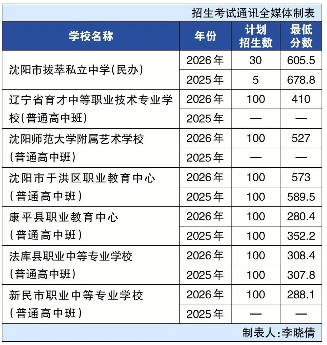 2025-2026沈阳中考统招生录取计划及最低分数!-第6张图片-四季读书网 2025-2026沈阳中考统招生录取计划及最低分数!-第6张图片-四季读书网