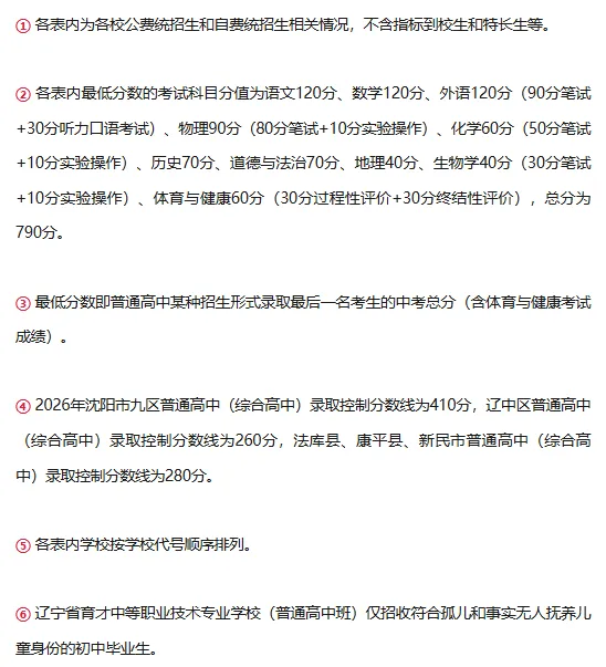 2025-2026沈阳中考统招生录取计划及最低分数!-第8张图片-四季读书网 2025-2026沈阳中考统招生录取计划及最低分数!-第8张图片-四季读书网