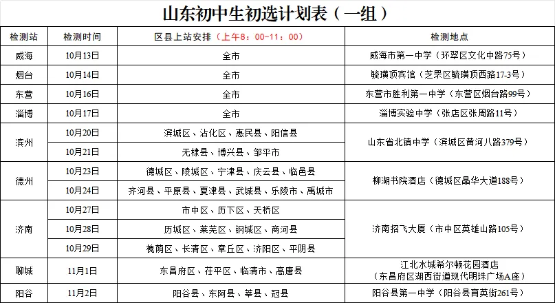 初三可报!10月13日开始检测,2027年空军青航校招生初选检测安排(初中毕业生)!!-第2张图片-四季读书网 初三可报!10月13日开始检测,2027年空军青航校招生初选检测安排(初中毕业生)!!-第2张图片-四季读书网