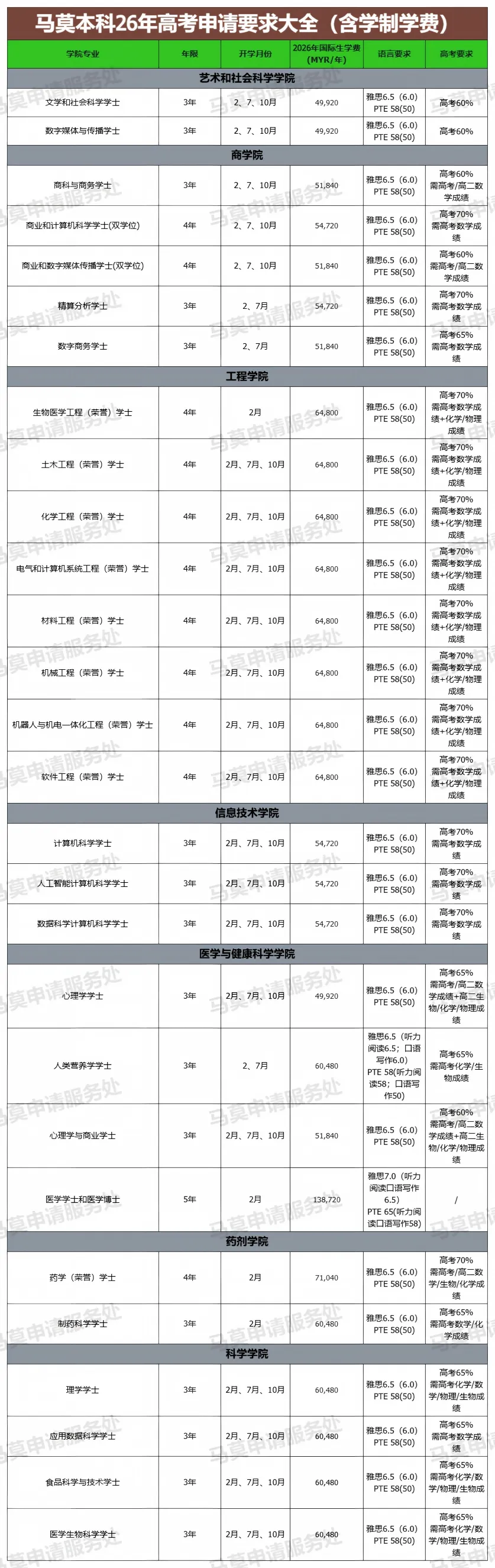 高考数学没及格,能申请马莫商科吗?-第1张图片-四季读书网 高考数学没及格,能申请马莫商科吗?-第1张图片-四季读书网