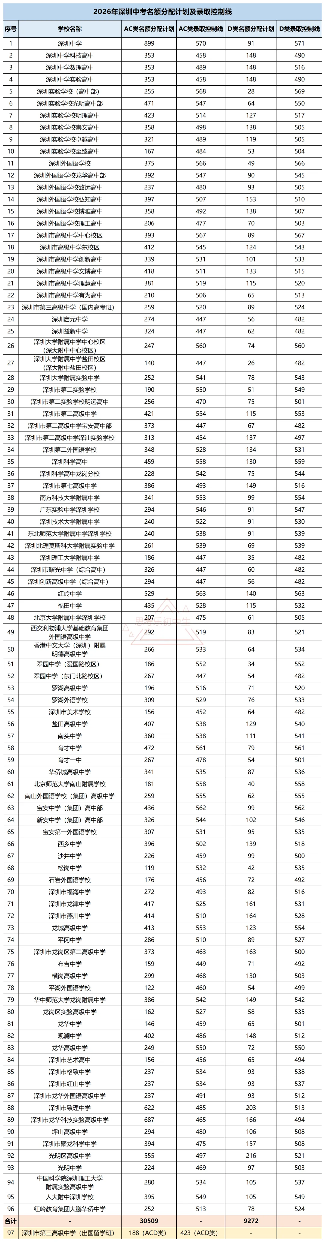 2027深圳中考核心名词科普!初三家长必懂-第8张图片-四季读书网