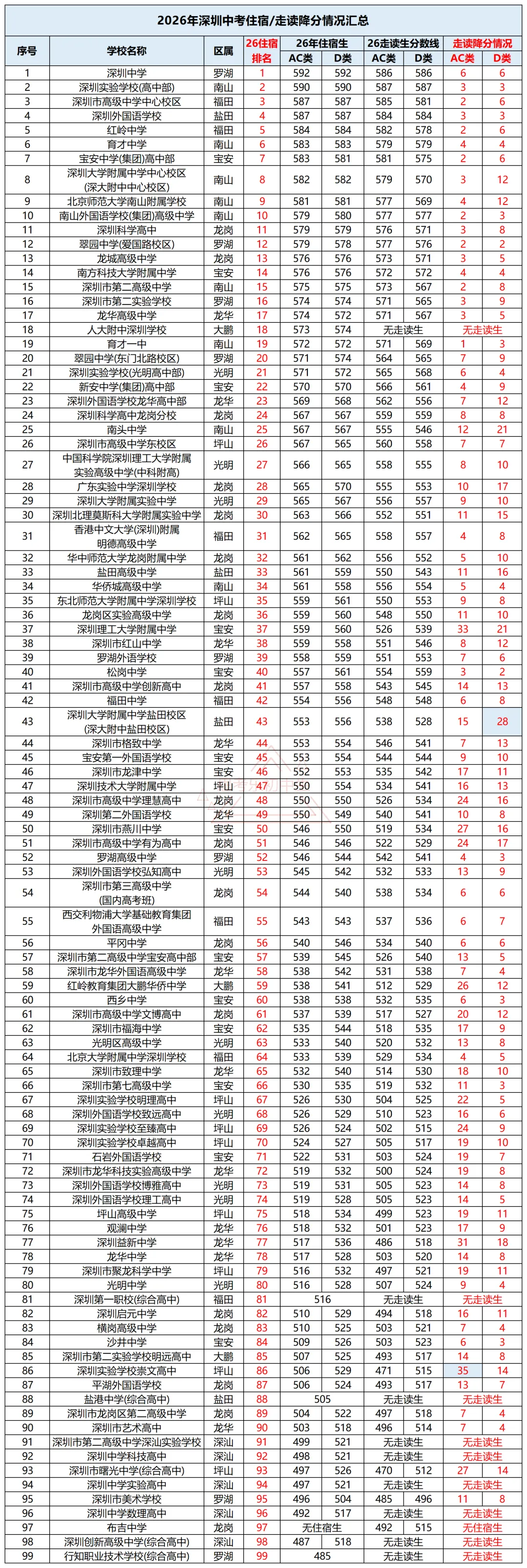 2027深圳中考核心名词科普!初三家长必懂-第9张图片-四季读书网