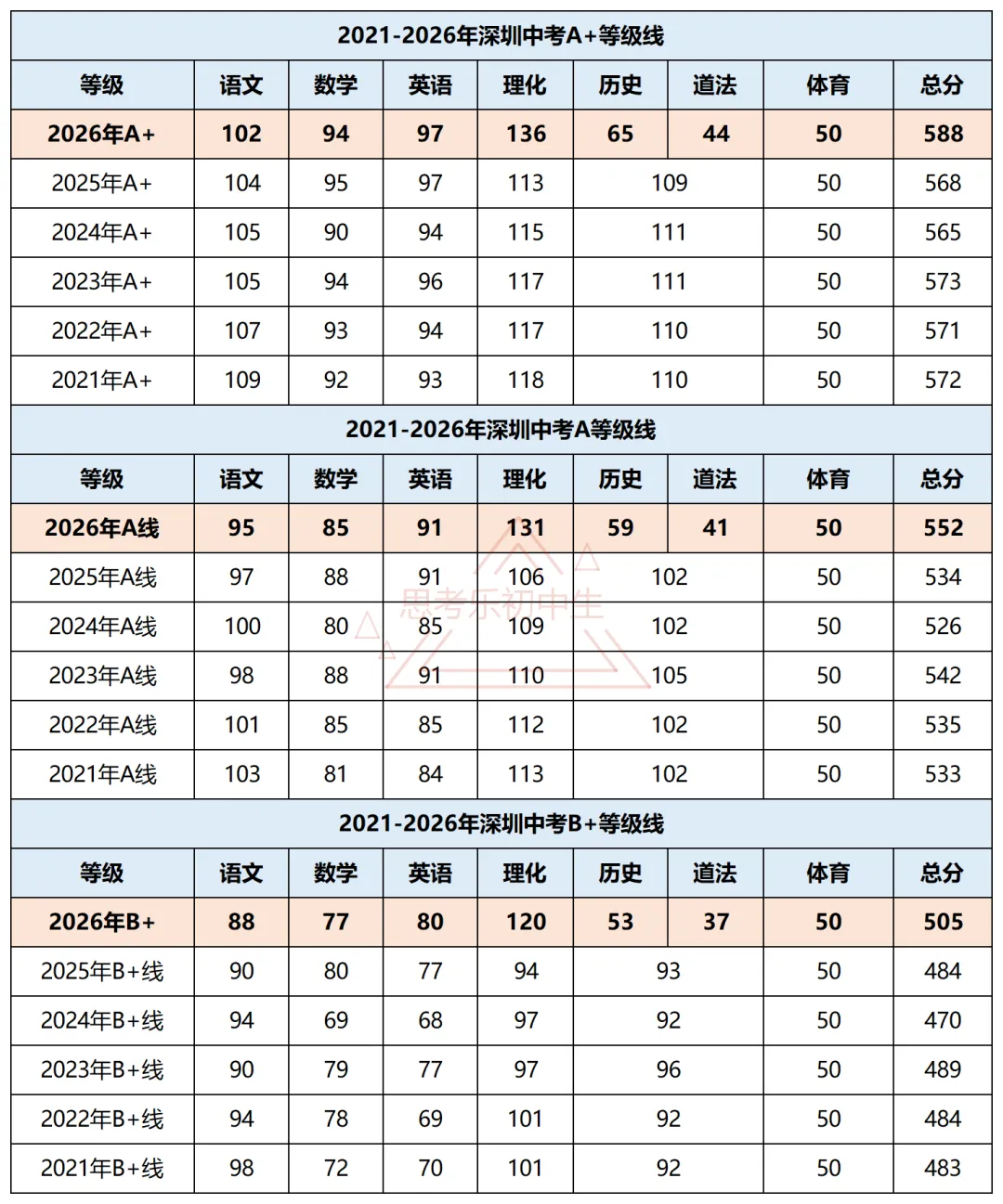 2027深圳中考核心名词科普!初三家长必懂-第11张图片-四季读书网