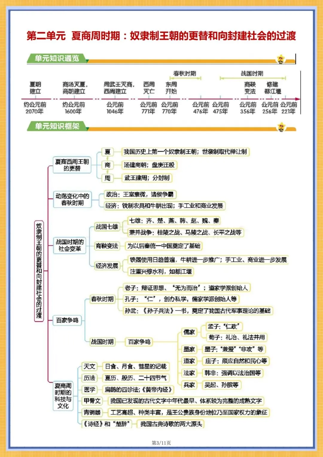 初一历史|2026秋新七年级上册历史全册知识点总结思维导图(单元+每一课导图),电子版可打印!-第3张图片-四季读书网 初一历史|2026秋新七年级上册历史全册知识点总结思维导图(单元+每一课导图),电子版可打印!-第3张图片-四季读书网