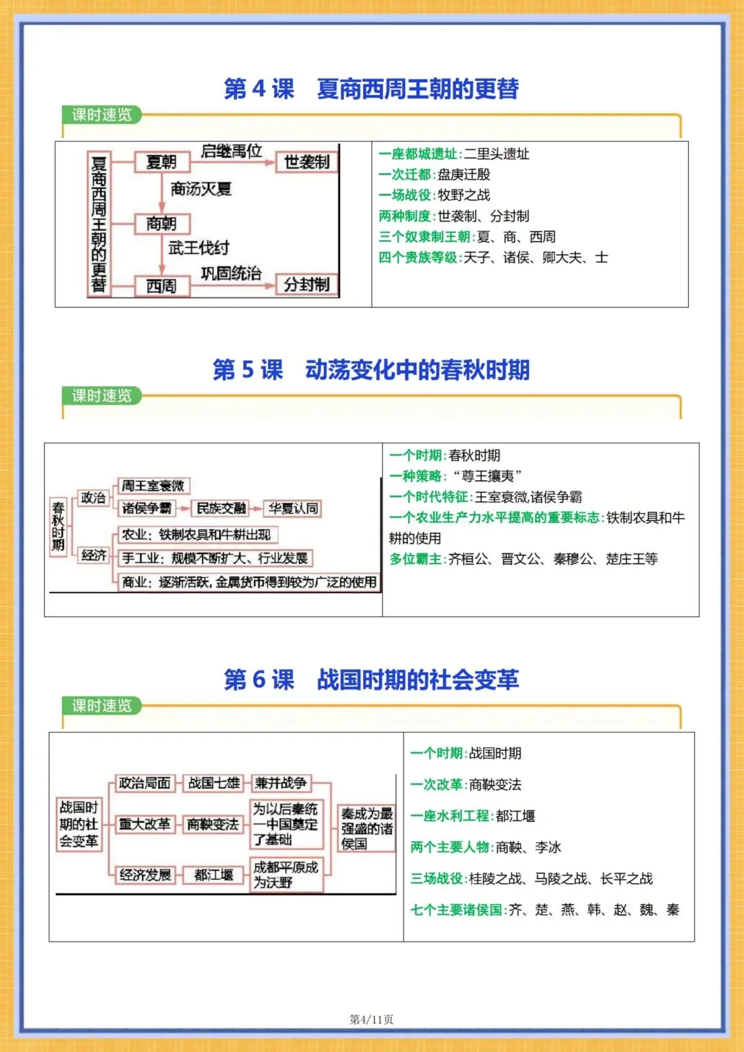 初一历史|2026秋新七年级上册历史全册知识点总结思维导图(单元+每一课导图),电子版可打印!-第4张图片-四季读书网 初一历史|2026秋新七年级上册历史全册知识点总结思维导图(单元+每一课导图),电子版可打印!-第4张图片-四季读书网