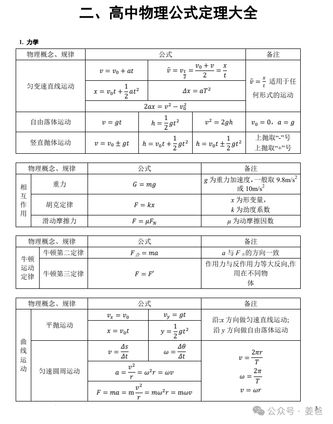 【高中资料】2026高考物理考前知识梳理、回归教材、应试技巧冲刺宝典-第4张图片-四季读书网 【高中资料】2026高考物理考前知识梳理、回归教材、应试技巧冲刺宝典-第4张图片-四季读书网