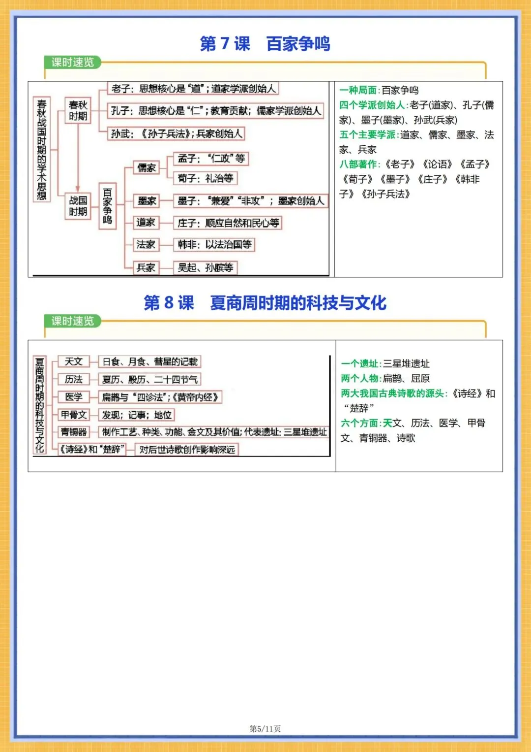 初一历史|2026秋新七年级上册历史全册知识点总结思维导图(单元+每一课导图),电子版可打印!-第5张图片-四季读书网 初一历史|2026秋新七年级上册历史全册知识点总结思维导图(单元+每一课导图),电子版可打印!-第5张图片-四季读书网