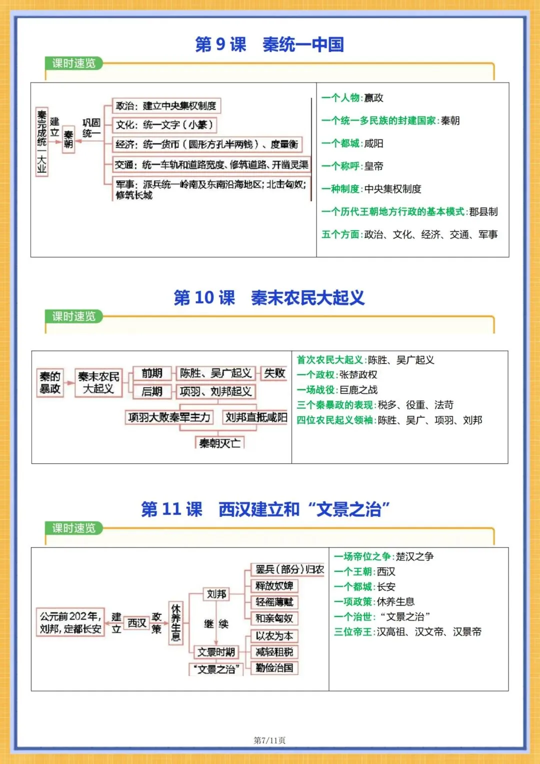 初一历史|2026秋新七年级上册历史全册知识点总结思维导图(单元+每一课导图),电子版可打印!-第7张图片-四季读书网 初一历史|2026秋新七年级上册历史全册知识点总结思维导图(单元+每一课导图),电子版可打印!-第7张图片-四季读书网