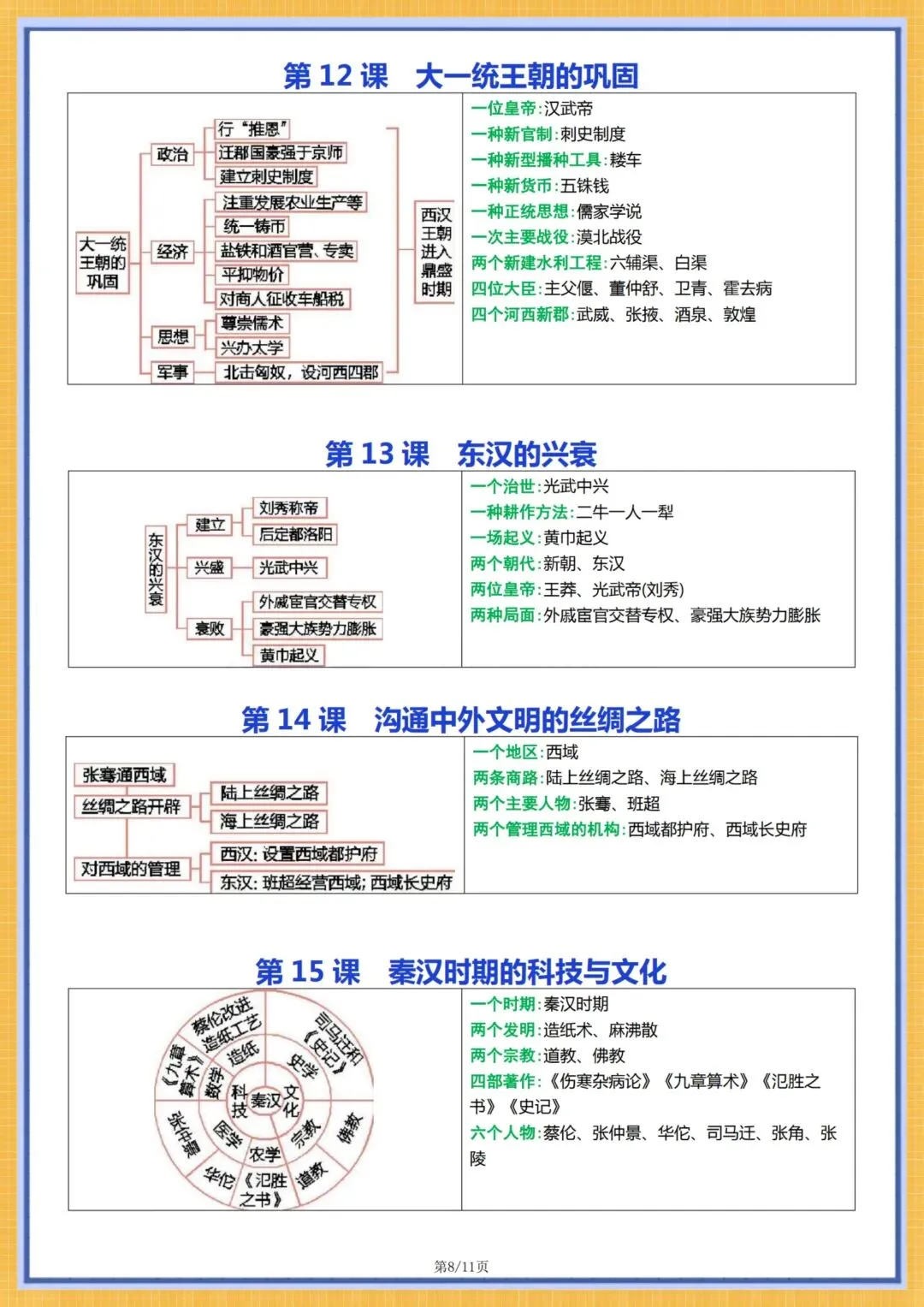 初一历史|2026秋新七年级上册历史全册知识点总结思维导图(单元+每一课导图),电子版可打印!-第8张图片-四季读书网 初一历史|2026秋新七年级上册历史全册知识点总结思维导图(单元+每一课导图),电子版可打印!-第8张图片-四季读书网