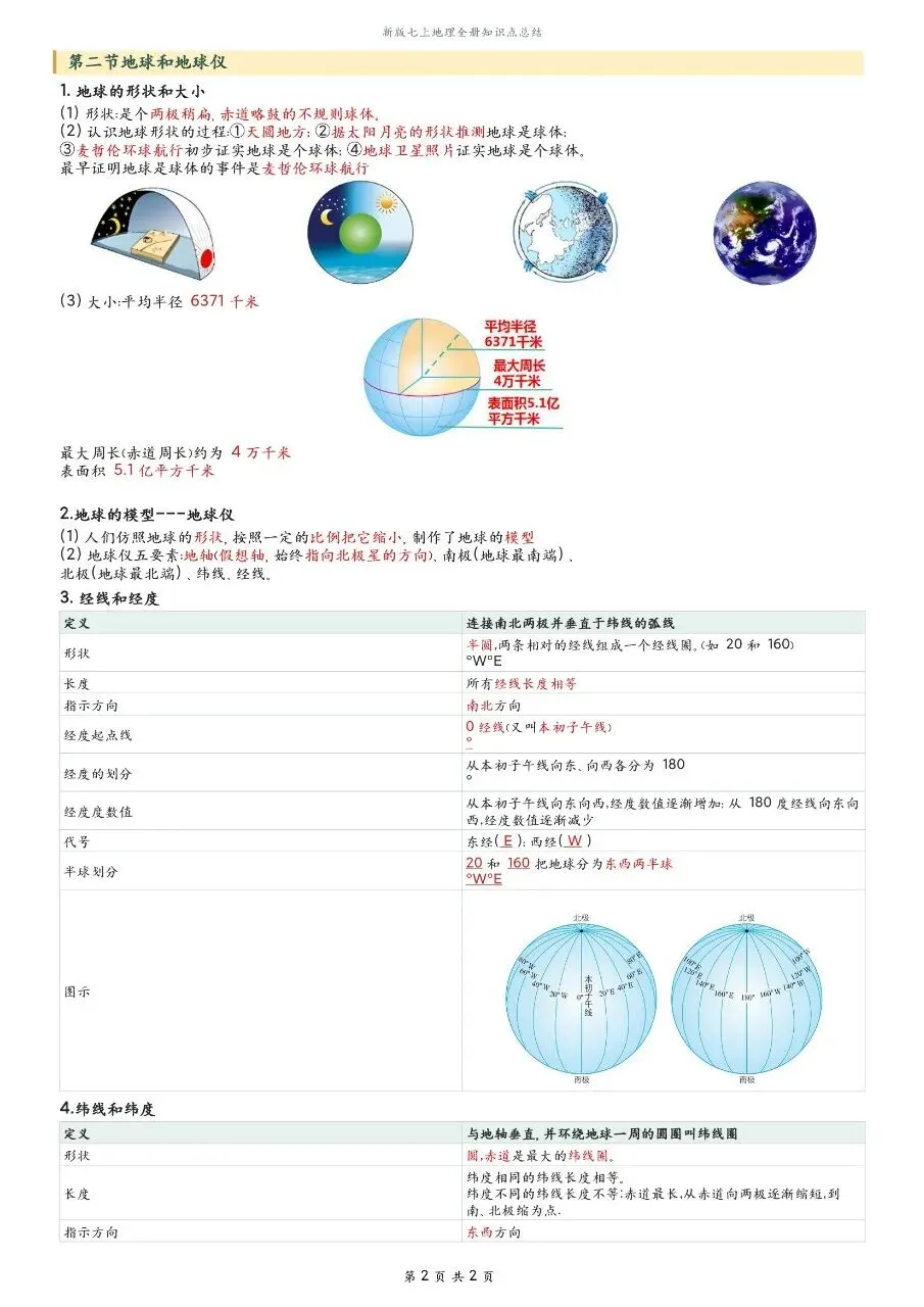 初一新版 2026【七上地理】全册知识点必背提纲,电子版可打印!-第2张图片-四季读书网 初一新版 2026【七上地理】全册知识点必背提纲,电子版可打印!-第2张图片-四季读书网