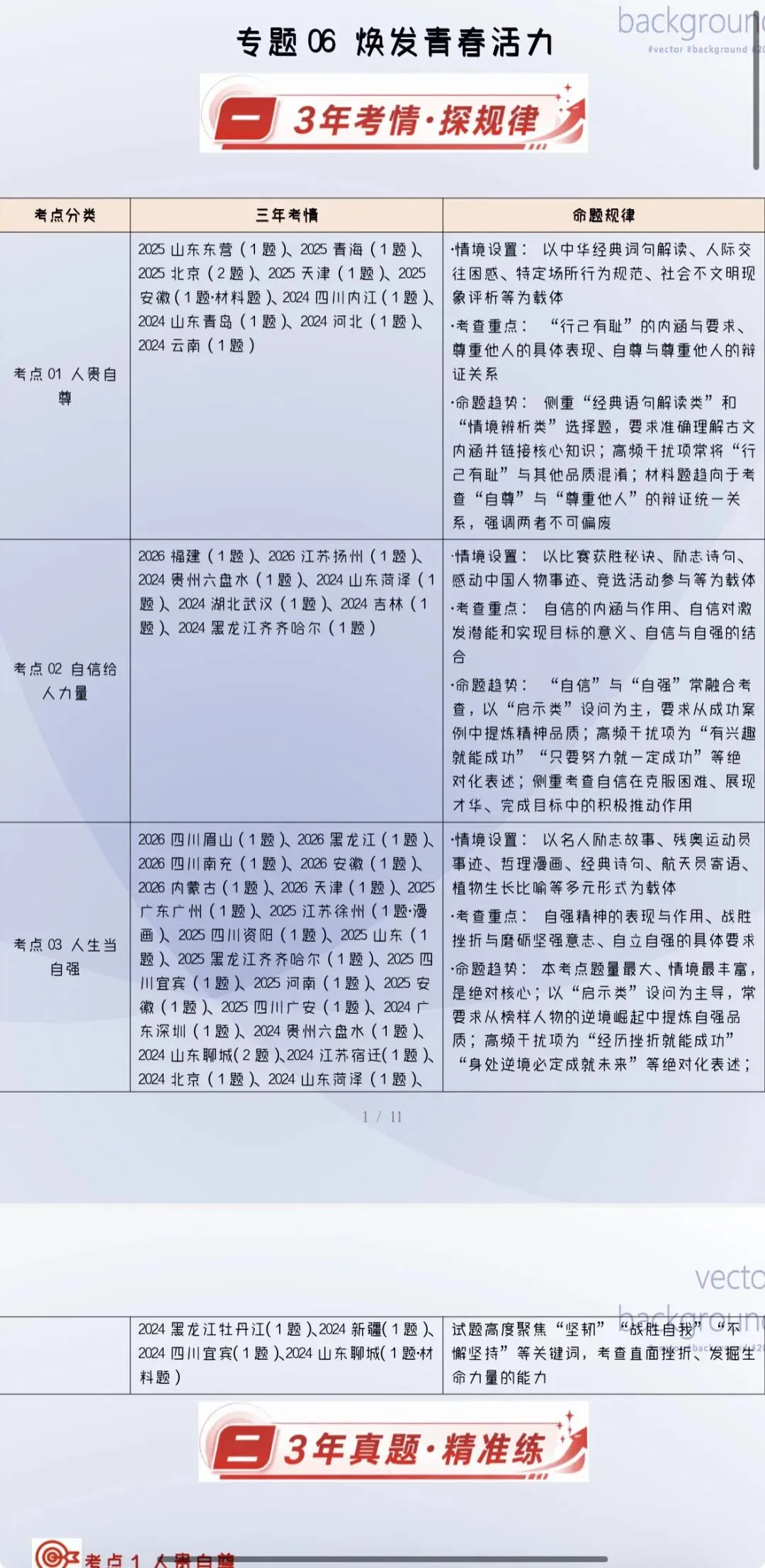 2027年中考道法:三年(24-26年)中考真题分类汇编24个专题含答案解析(全国通用)全部word版文档文末有获取方式-第5张图片-四季读书网 2027年中考道法:三年(24-26年)中考真题分类汇编24个专题含答案解析(全国通用)全部word版文档文末有获取方式-第5张图片-四季读书网