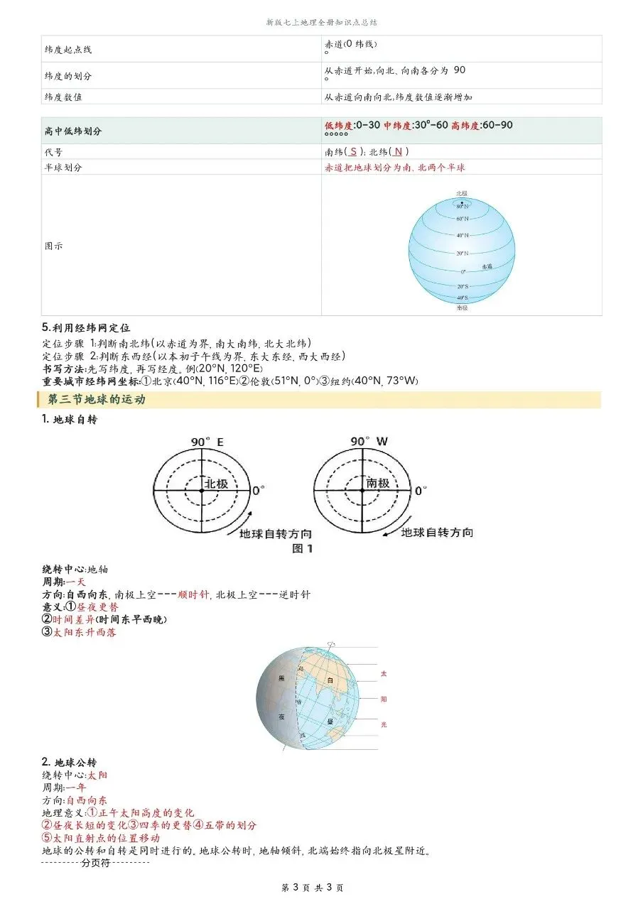 初一新版 2026【七上地理】全册知识点必背提纲,电子版可打印!-第3张图片-四季读书网 初一新版 2026【七上地理】全册知识点必背提纲,电子版可打印!-第3张图片-四季读书网