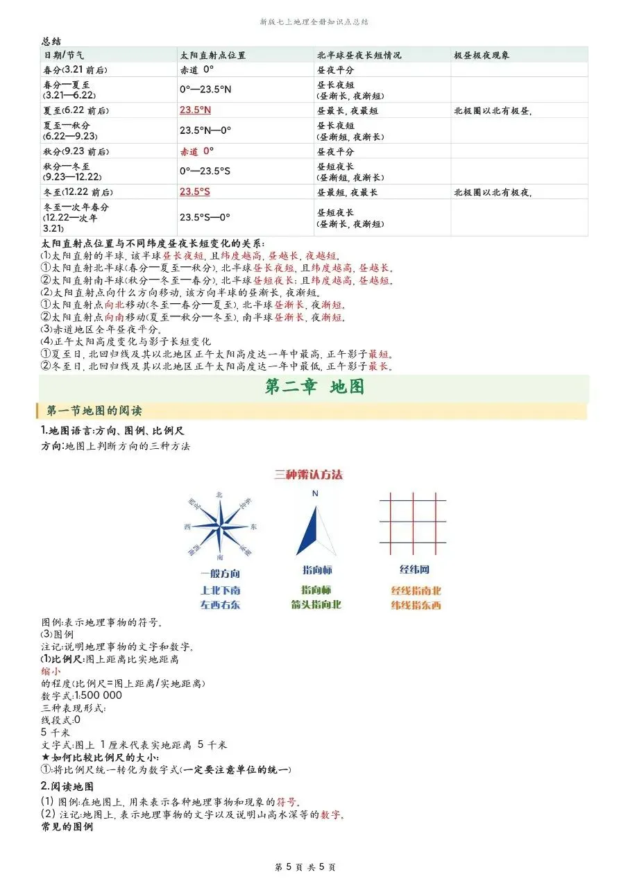 初一新版 2026【七上地理】全册知识点必背提纲,电子版可打印!-第4张图片-四季读书网 初一新版 2026【七上地理】全册知识点必背提纲,电子版可打印!-第4张图片-四季读书网