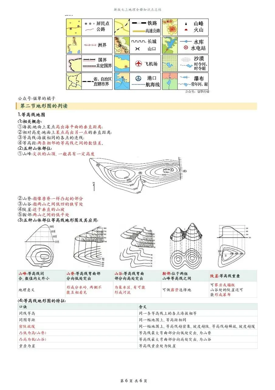 初一新版 2026【七上地理】全册知识点必背提纲,电子版可打印!-第5张图片-四季读书网 初一新版 2026【七上地理】全册知识点必背提纲,电子版可打印!-第5张图片-四季读书网