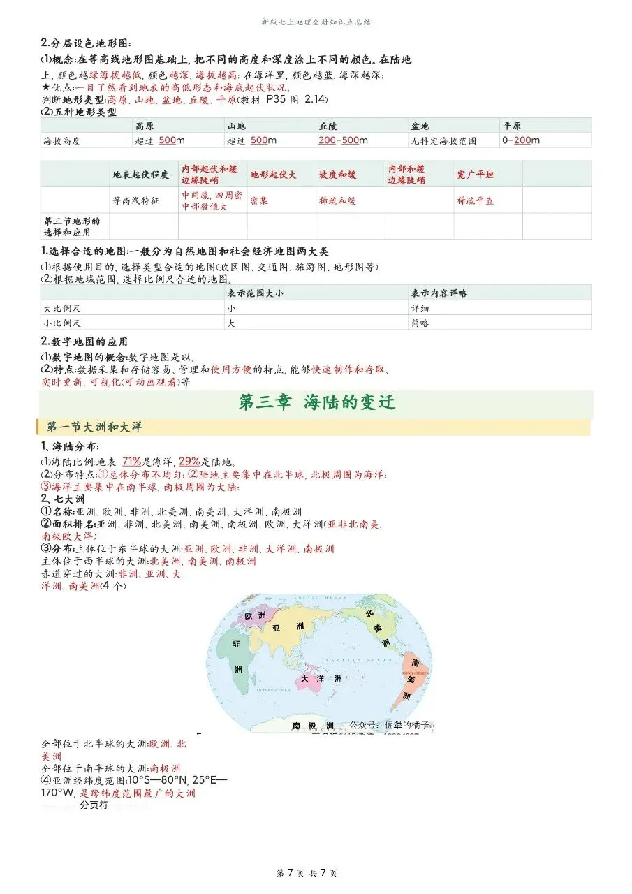 初一新版 2026【七上地理】全册知识点必背提纲,电子版可打印!-第6张图片-四季读书网 初一新版 2026【七上地理】全册知识点必背提纲,电子版可打印!-第6张图片-四季读书网