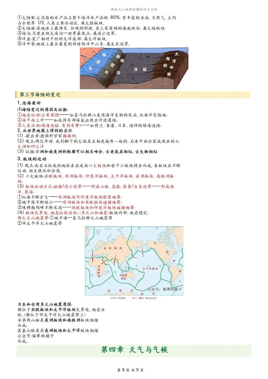 初一新版 2026【七上地理】全册知识点必背提纲,电子版可打印!-第8张图片-四季读书网 初一新版 2026【七上地理】全册知识点必背提纲,电子版可打印!-第8张图片-四季读书网