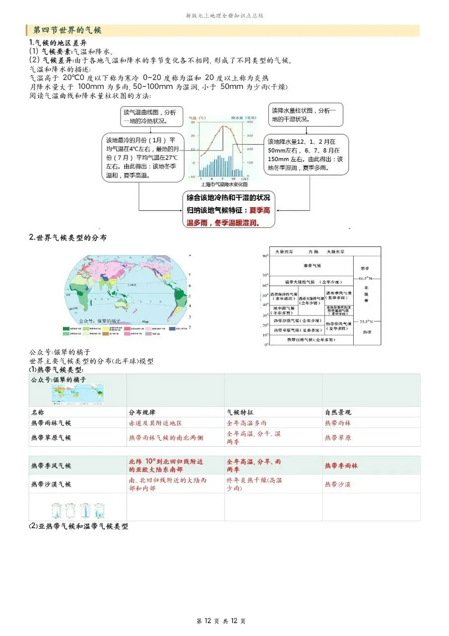 初一新版 2026【七上地理】全册知识点必背提纲,电子版可打印!-第10张图片-四季读书网 初一新版 2026【七上地理】全册知识点必背提纲,电子版可打印!-第10张图片-四季读书网