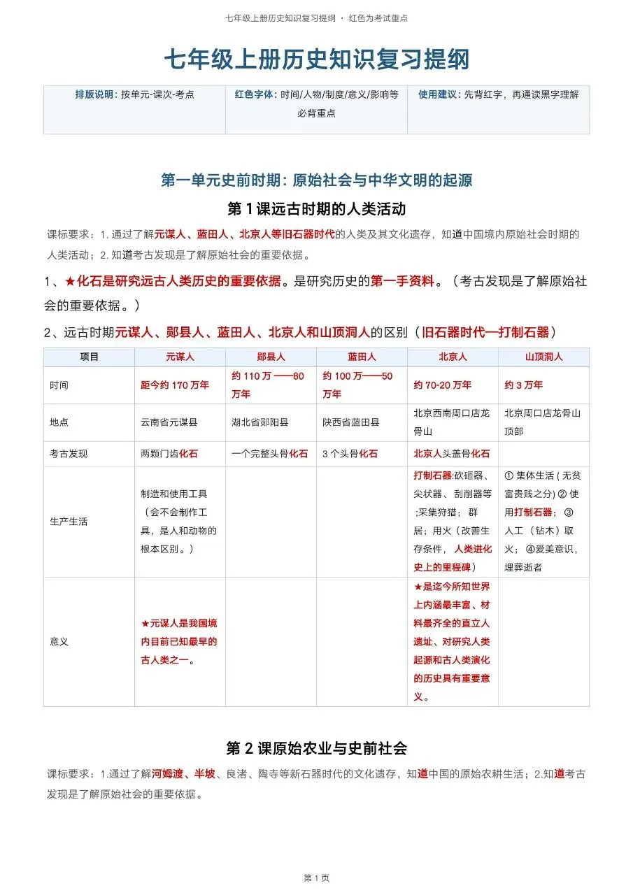 初一新版 2026【七上历史】全册知识点必背提纲,电子版可打印!-第1张图片-四季读书网 初一新版 2026【七上历史】全册知识点必背提纲,电子版可打印!-第1张图片-四季读书网