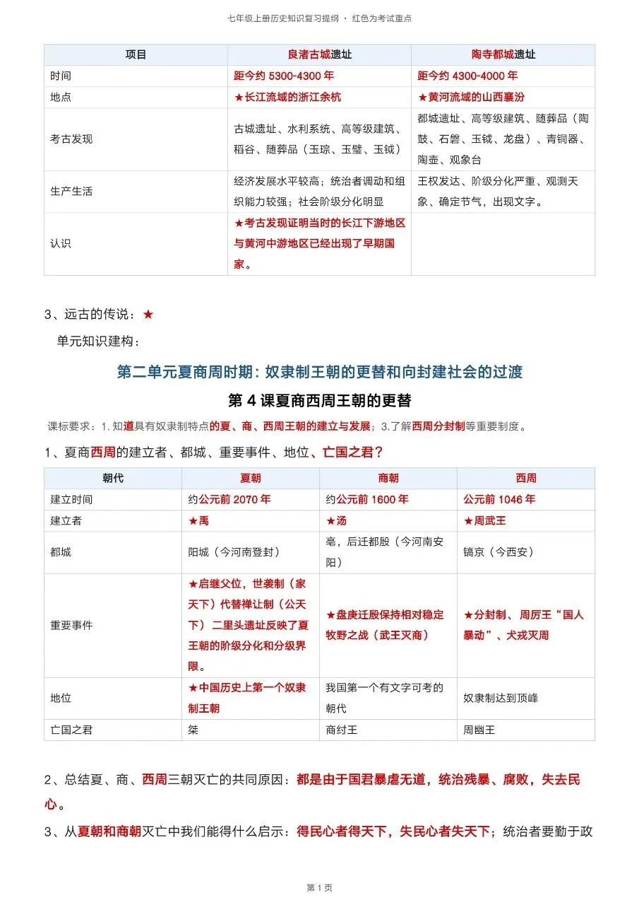 初一新版 2026【七上历史】全册知识点必背提纲,电子版可打印!-第2张图片-四季读书网 初一新版 2026【七上历史】全册知识点必背提纲,电子版可打印!-第2张图片-四季读书网