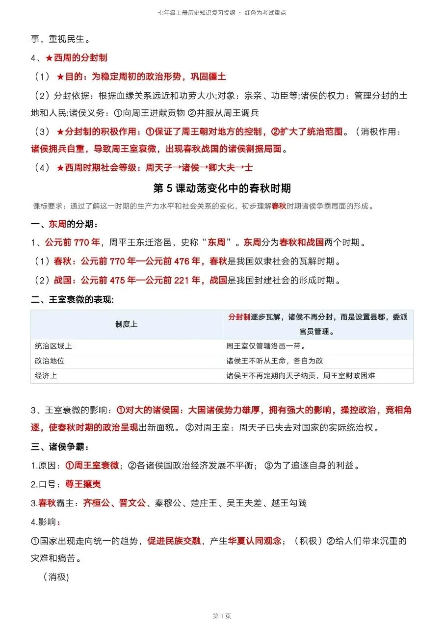 初一新版 2026【七上历史】全册知识点必背提纲,电子版可打印!-第3张图片-四季读书网 初一新版 2026【七上历史】全册知识点必背提纲,电子版可打印!-第3张图片-四季读书网